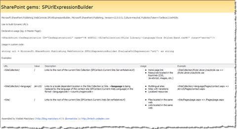Overview of the functionality of the SPUrlExpressionBuilder
