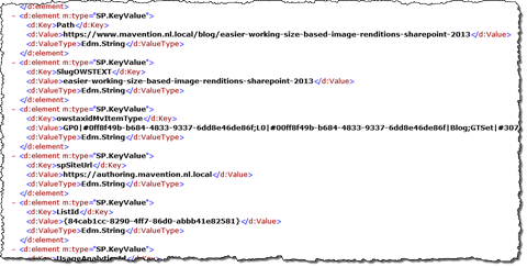 Managed Properties for a blog post from the mavention.com website with information used by SharePoint for URL rewriting