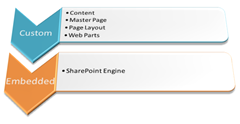 AccessibleSharePoint2007(1)