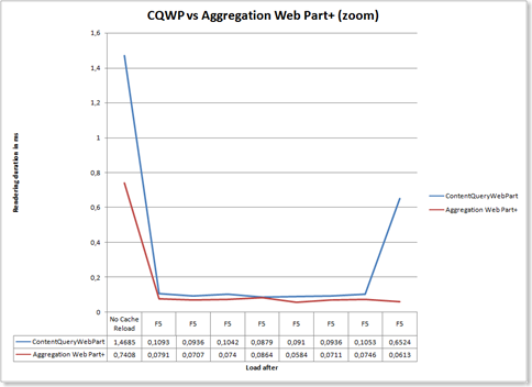 CQWPAggregationWPPZoom