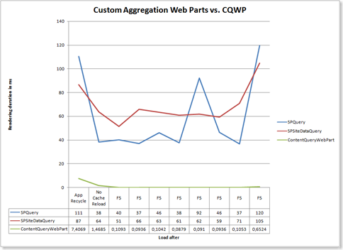 CustomAggregationWPCQWP