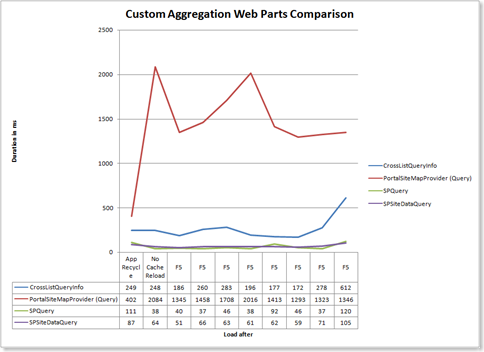 CustomAggregationWPComparison