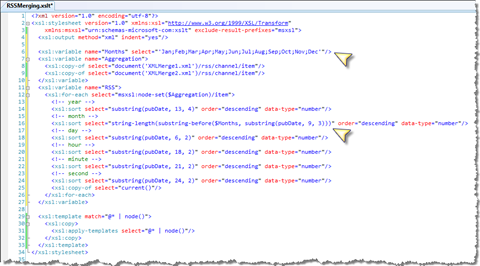 Sorting retrieved articles correctly on months