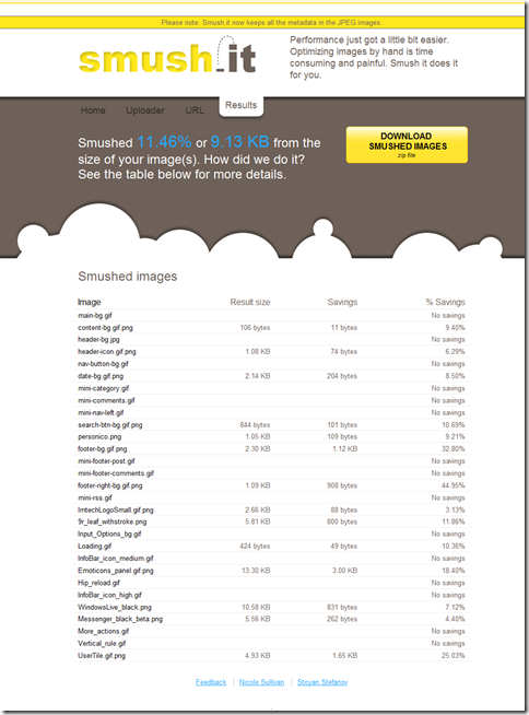 Results of images optimization using smush it!