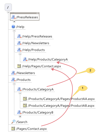 Request help for existing pages