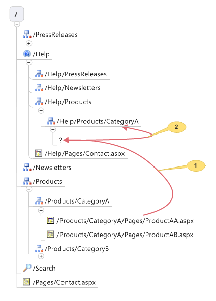 Request help for sections which don't have specific help pages. The help system goes up the help hierarchy until it finds an existing section