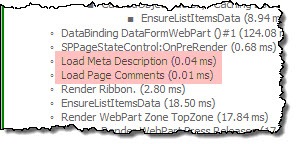 Comparing loading time of a standard field (0.01ms) versus custom field (0.04ms) after configuring the Content Type correctly.