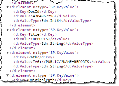 One of the available Delve boards returned in a SharePoint 2013 Search REST request