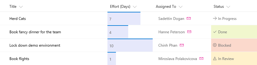 SharePoint list columns formatted using a column formatter