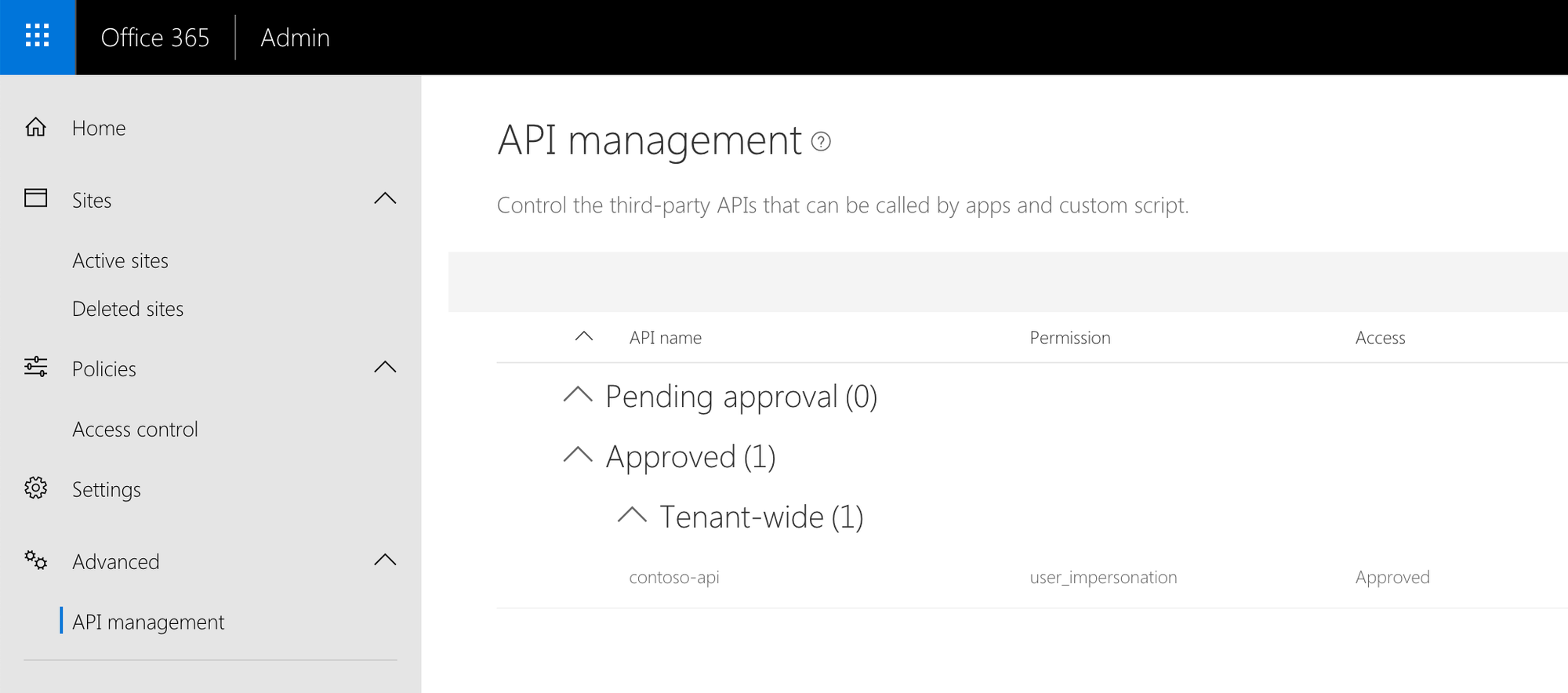 API permission listed among the tenant-wide granted permissions