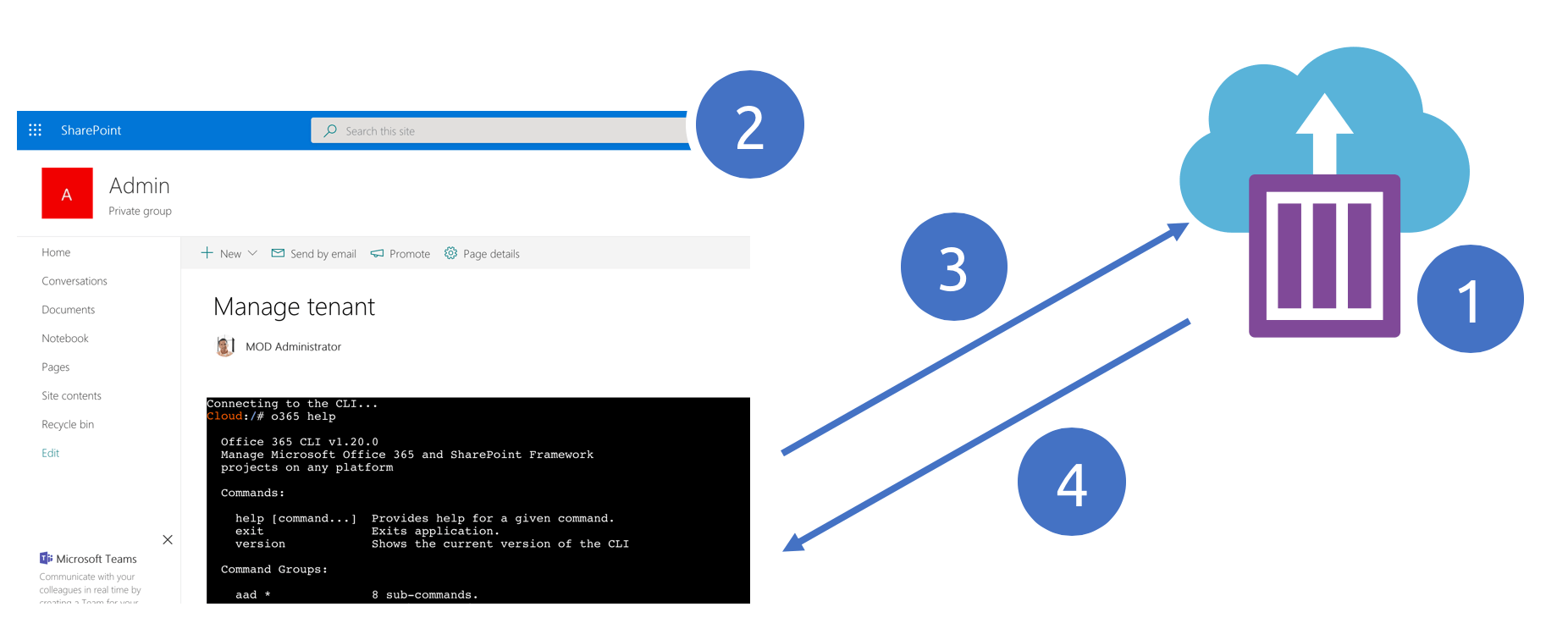 Office 365 Cloud Shell architecture diagram