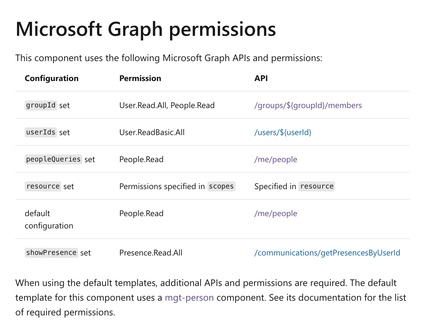 Screenshot of the documentation of permissions for the People component from Microsoft Graph Toolkit