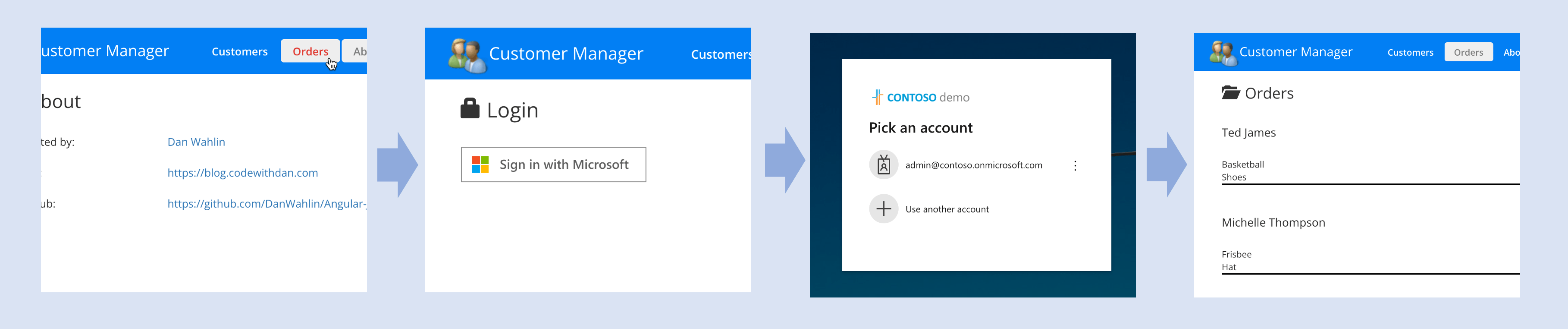 Four blocks that illustrate the user flow: accessing a secured route, redirecting to a custom login page, navigating to the Azure AD login page and redirecting page to the originally requested route