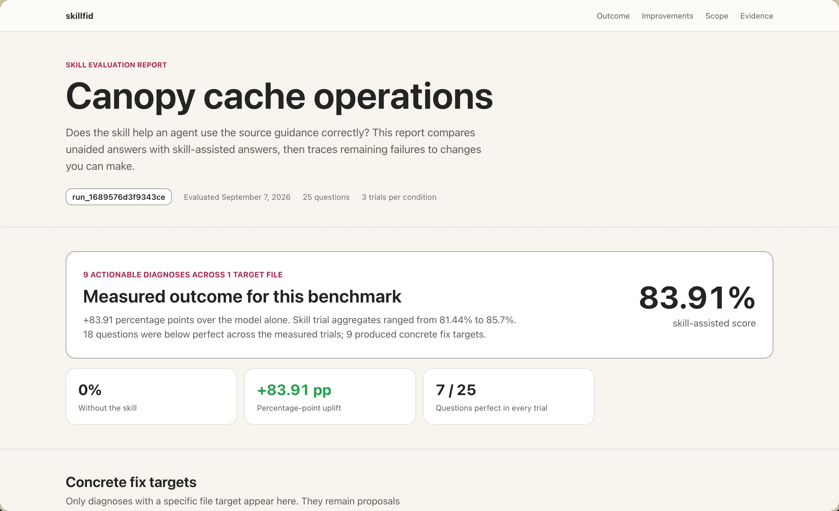 Canopy cache operations skill evaluation report showing an 83.91% skill-assisted score and an 83.91 percentage-point uplift