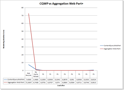 CQWPAggregationWPP