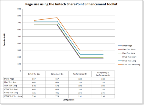 Page size using the Imtech SharePoint Enhancement Toolkit