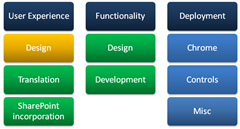 SharePointSolutionAccessibility