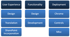 SharePointSolution