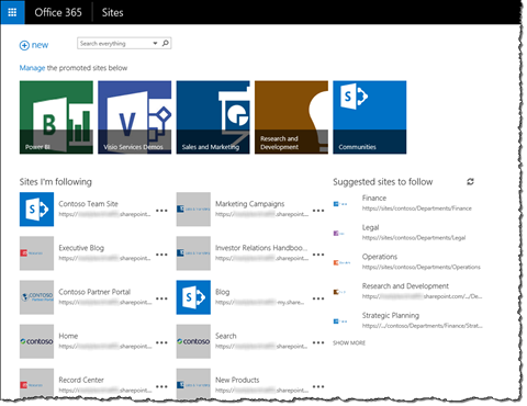 List of followed sites in SharePoint Online